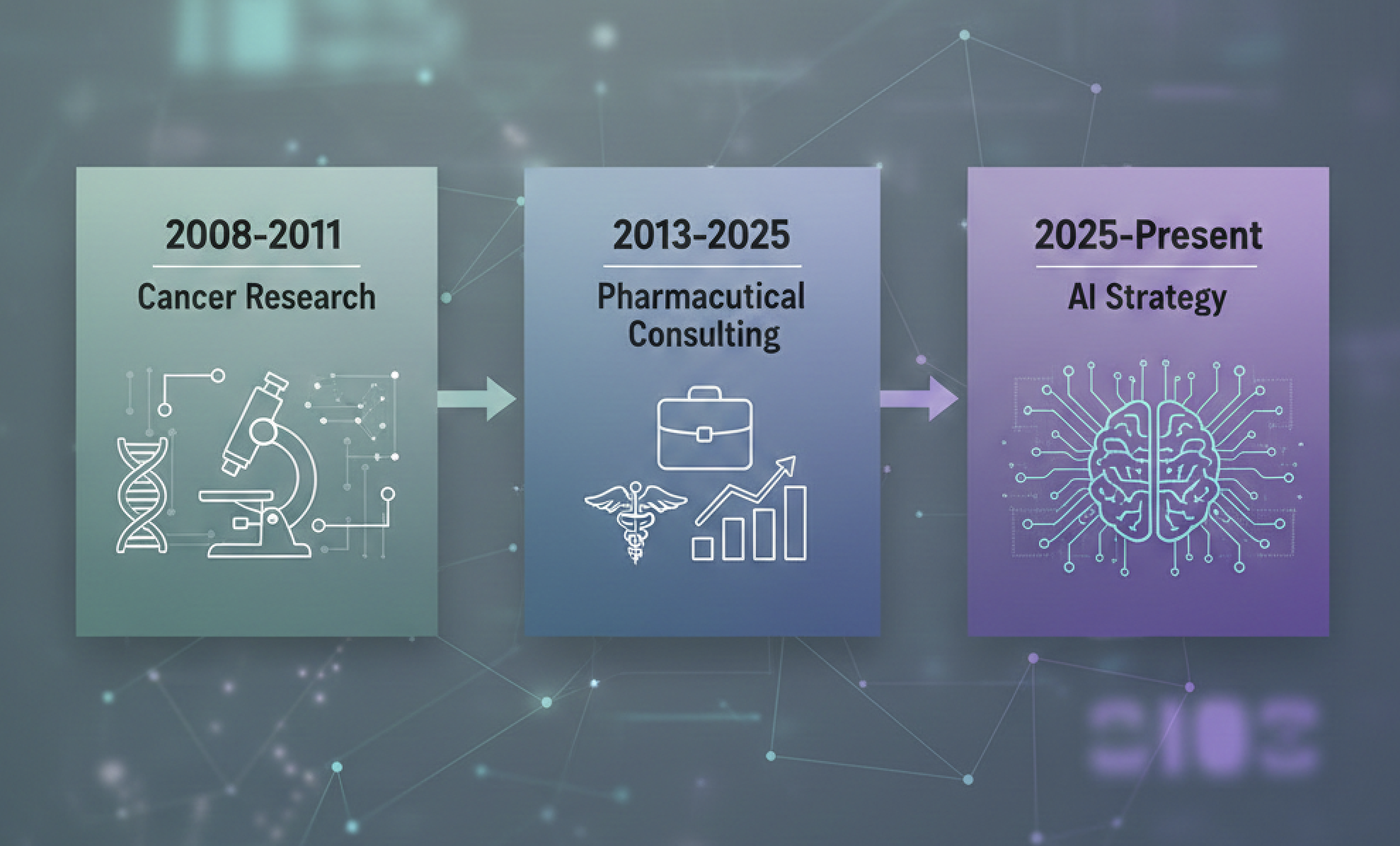 Ryan Bishop Career Timeline: Research (2008-2011) → Pharma Consulting (2013-2025) → AI Strategy (2025-Present)